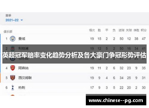 英超冠军赔率变化趋势分析及各大豪门争冠形势评估