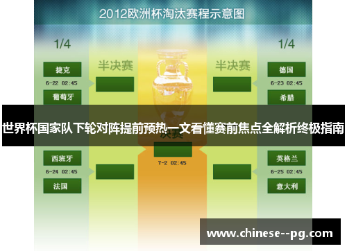 世界杯国家队下轮对阵提前预热一文看懂赛前焦点全解析终极指南