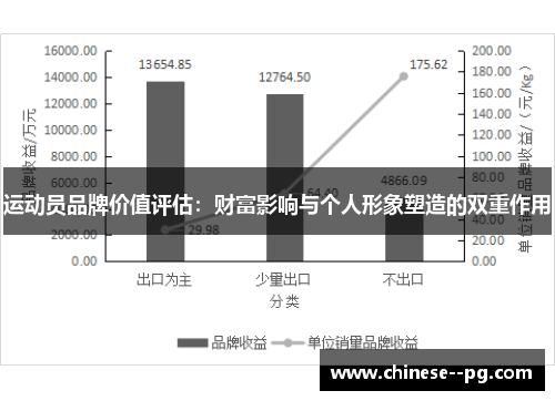 运动员品牌价值评估：财富影响与个人形象塑造的双重作用